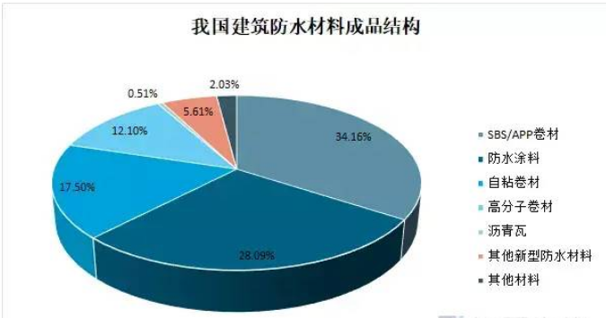  防水市場(chǎng)空間有望提升超過(guò)50%！